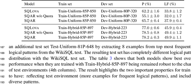 Figure 4 for Syntactic Question Abstraction and Retrieval for Data-Scarce Semantic Parsing