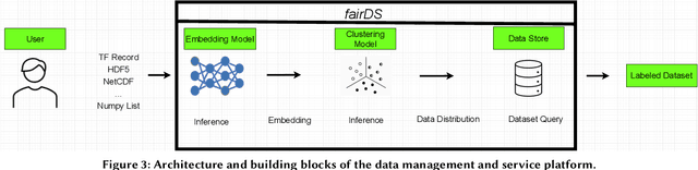 Figure 3 for fairDMS: Rapid Model Training by Data and Model Reuse