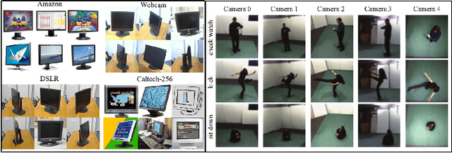 Figure 3 for TLR: Transfer Latent Representation for Unsupervised Domain Adaptation