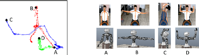 Figure 3 for Generating Shared Latent Variables for Robots to Imitate Human Movements and Understand their Physical Limitations