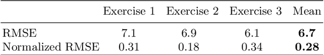 Figure 2 for Generating Shared Latent Variables for Robots to Imitate Human Movements and Understand their Physical Limitations