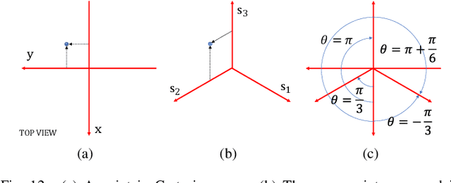 Figure 4 for Shared-Control Teleoperation Paradigms on a Soft Growing Robot Manipulator