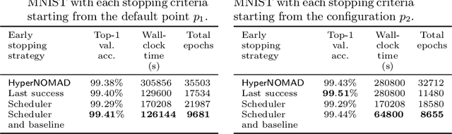 Figure 2 for Use of static surrogates in hyperparameter optimization