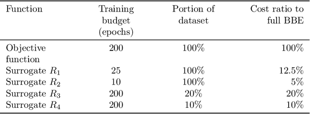 Figure 4 for Use of static surrogates in hyperparameter optimization