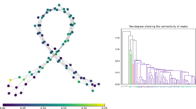 Figure 3 for Hotspot identification for Mapper graphs