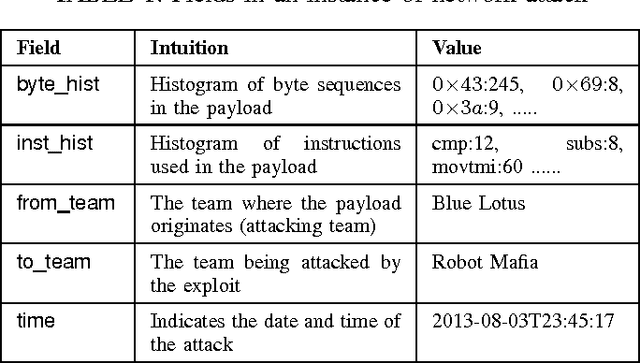 Figure 1 for Argumentation Models for Cyber Attribution