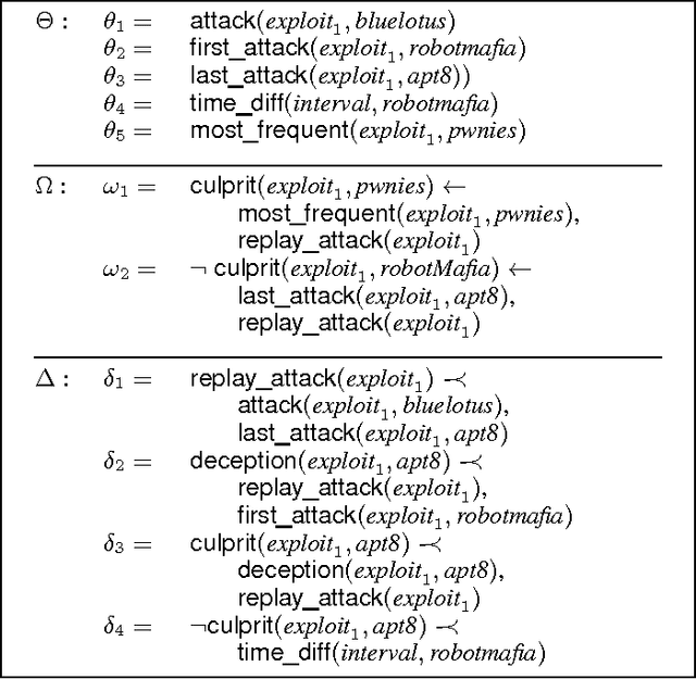 Figure 2 for Argumentation Models for Cyber Attribution