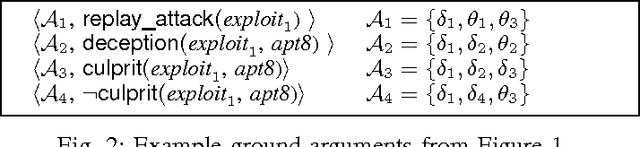 Figure 4 for Argumentation Models for Cyber Attribution