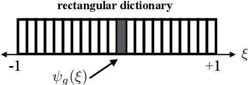 Figure 2 for Machine Learning for Geometrically-Consistent Angular Spread Function Estimation in Massive MIMO