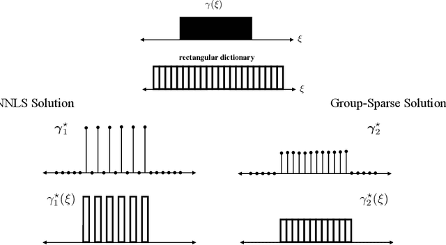 Figure 3 for Machine Learning for Geometrically-Consistent Angular Spread Function Estimation in Massive MIMO