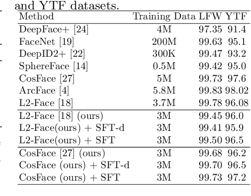 Figure 4 for Spherical Feature Transform for Deep Metric Learning