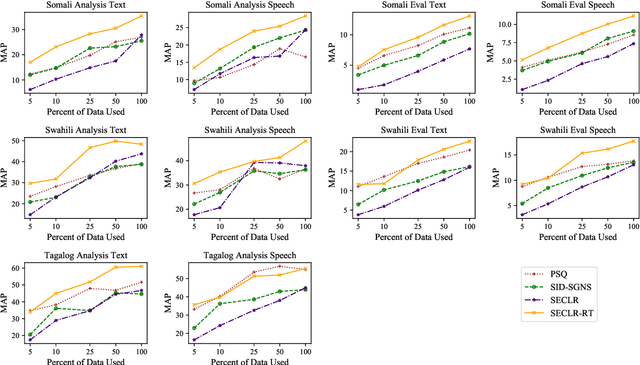 Figure 2 for Cross-language Sentence Selection via Data Augmentation and Rationale Training