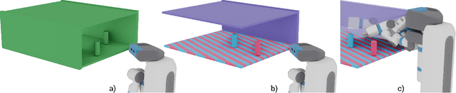 Figure 2 for Learning Sampling Distributions Using Local 3D Workspace Decompositions for Motion Planning in High Dimensions