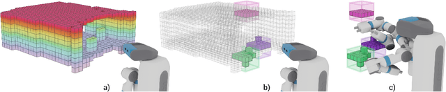 Figure 3 for Learning Sampling Distributions Using Local 3D Workspace Decompositions for Motion Planning in High Dimensions