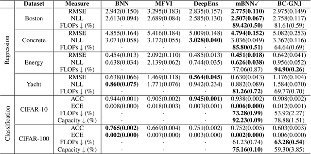 Figure 1 for Masked Bayesian Neural Networks : Computation and Optimality