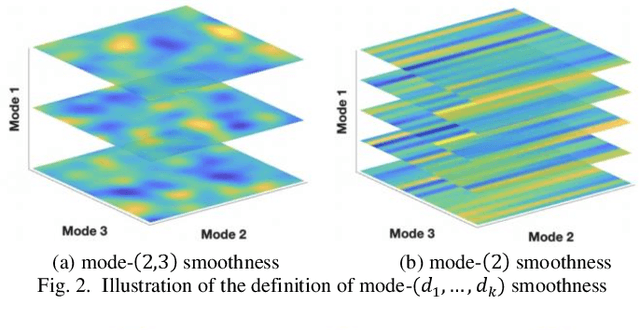 Figure 2 for Additive Tensor Decomposition Considering Structural Data Information