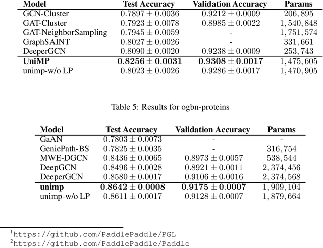Figure 4 for Masked Label Prediction: Unified Massage Passing Model for Semi-Supervised Classification