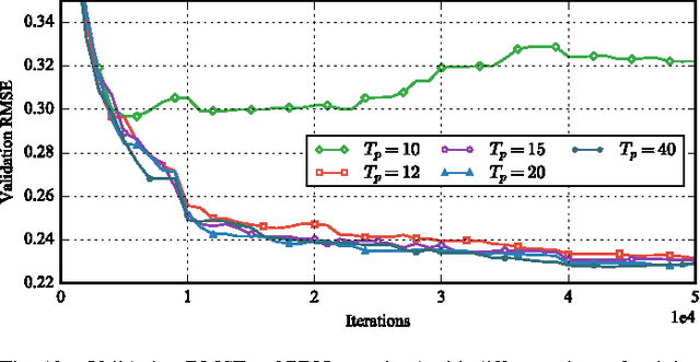 Figure 3 for A Deep Learning Approach for Blind Drift Calibration of Sensor Networks