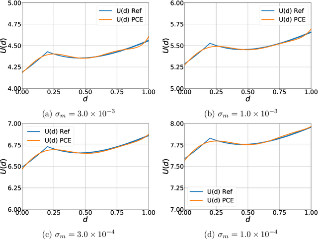Figure 1 for Optimal Bayesian experimental design for subsurface flow problems