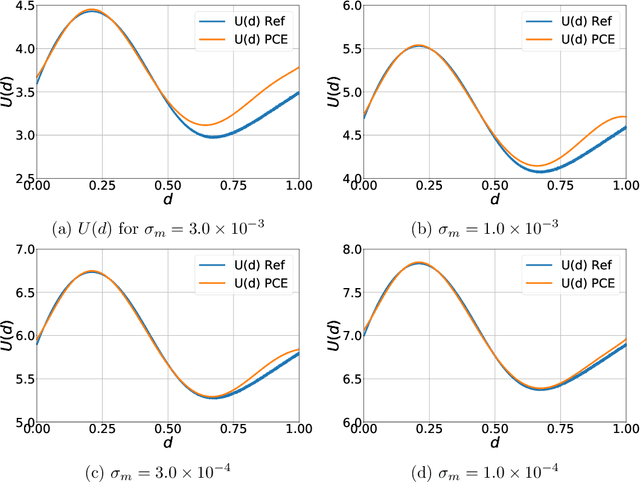Figure 3 for Optimal Bayesian experimental design for subsurface flow problems