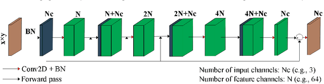 Figure 3 for Hybrid Parallel Imaging and Compressed Sensing MRI Reconstruction with GRAPPA Integrated Multi-loss Supervised GAN