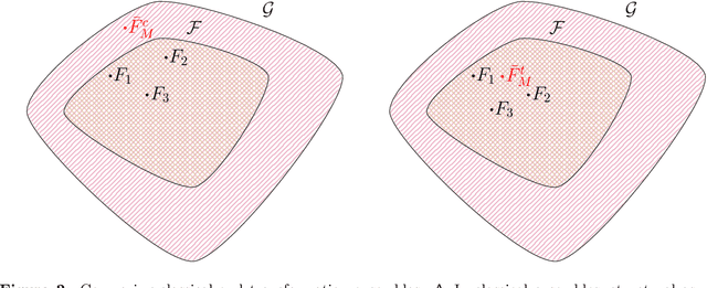 Figure 3 for Deep interpretable ensembles