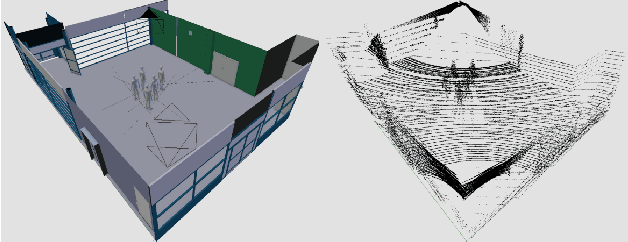 Figure 3 for LiDAR Aided Human Blockage Prediction for 6G