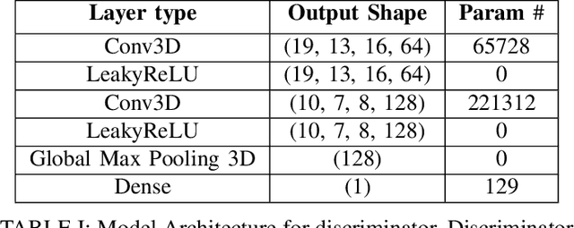 Figure 3 for Functional Protein Structure Annotation Using a Deep Convolutional Generative Adversarial Network