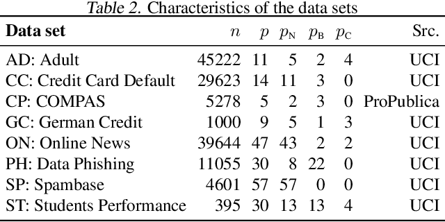 Figure 3 for Optimal Counterfactual Explanations in Tree Ensembles