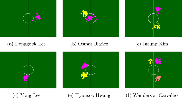 Figure 1 for 6MapNet: Representing soccer players from tracking data by a triplet network