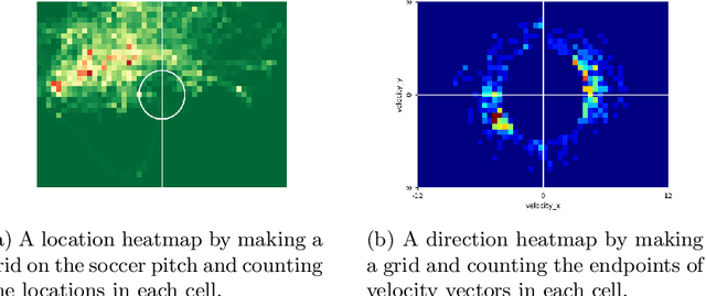 Figure 3 for 6MapNet: Representing soccer players from tracking data by a triplet network