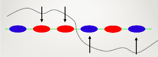 Figure 3 for The Dimpled Manifold Model of Adversarial Examples in Machine Learning