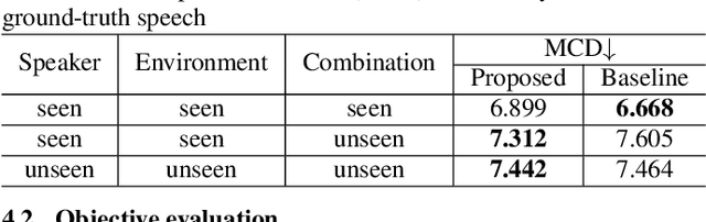 Figure 2 for Environment Aware Text-to-Speech Synthesis