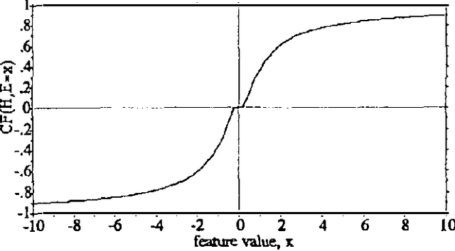 Figure 2 for Management of Uncertainty in the Multi-Level Monitoring and Diagnosis of the Time of Flight Scintillation Array