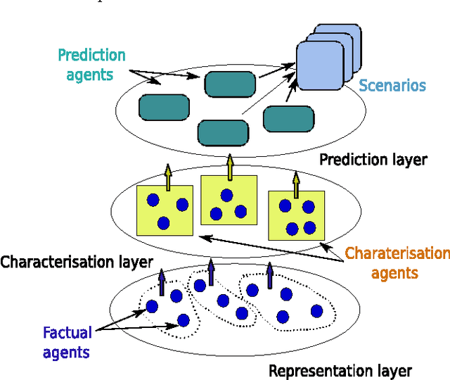 Figure 1 for Agent-Based Perception of an Environment in an Emergency Situation