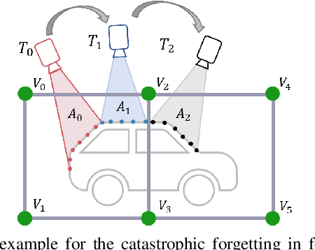 Figure 4 for SHINE-Mapping: Large-Scale 3D Mapping Using Sparse Hierarchical Implicit Neural Representations