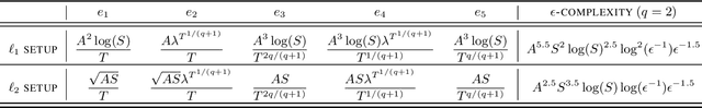 Figure 2 for Scalable First-Order Methods for Robust MDPs