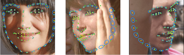 Figure 1 for LUVLi Face Alignment: Estimating Landmarks' Location, Uncertainty, and Visibility Likelihood