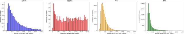 Figure 4 for FairLex: A Multilingual Benchmark for Evaluating Fairness in Legal Text Processing