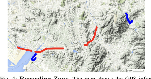 Figure 4 for Towards Defensive Autonomous Driving: Collecting and Probing Driving Demonstrations of Mixed Qualities