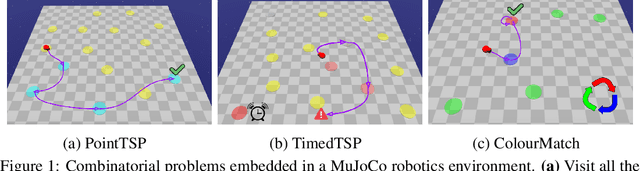 Figure 1 for Challenges to Solving Combinatorially Hard Long-Horizon Deep RL Tasks