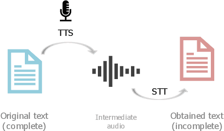 Figure 4 for Stacked DeBERT: All Attention in Incomplete Data for Text Classification