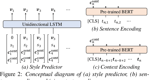 Figure 3 for End-to-End Text-to-Speech Based on Latent Representation of Speaking Styles Using Spontaneous Dialogue