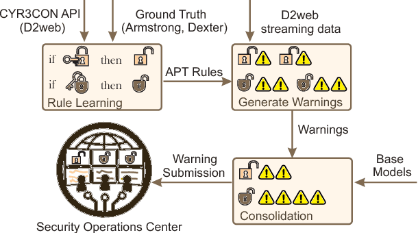 Figure 1 for DARKMENTION: A Deployed System to Predict Enterprise-Targeted External Cyberattacks