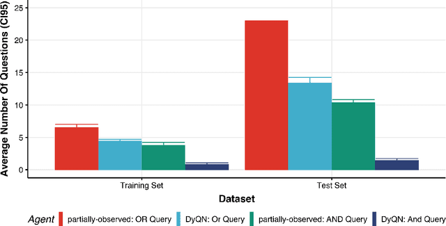 Figure 4 for Learning medical triage from clinicians using Deep Q-Learning