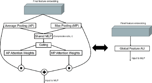 Figure 4 for FatNet: A Feature-attentive Network for 3D Point Cloud Processing