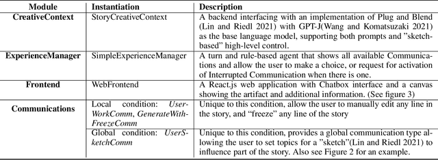 Figure 2 for Creative Wand: A System to Study Effects of Communications in Co-Creative Settings