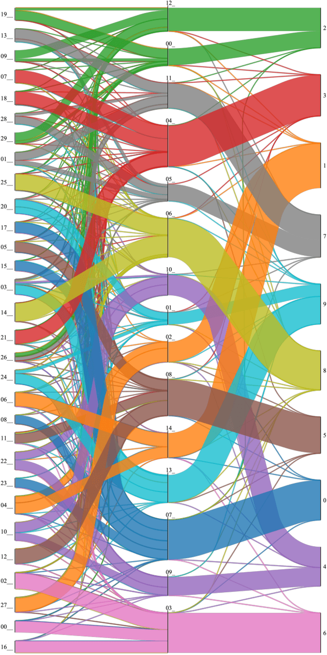 Figure 1 for PathFinder: Discovering Decision Pathways in Deep Neural Networks