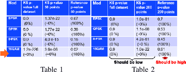 Figure 2 for Adversarial Examples in RF Deep Learning: Detection of the Attack and its Physical Robustness