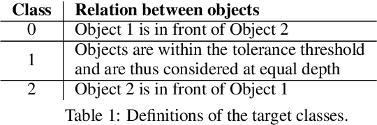 Figure 2 for Predicting Relative Depth between Objects from Semantic Features